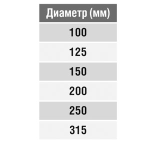 Крестовина круглая (оц. сталь) (150/150/150/150 мм)