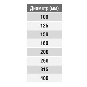 Дроссель-клапан круглый под электропривод (оц. сталь) d100
