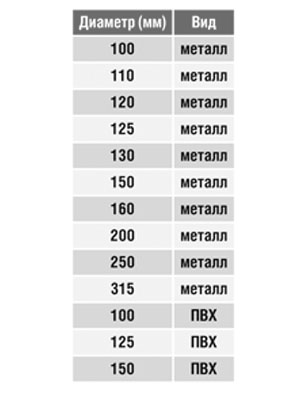 Врезка на площадке круглая (фланец) (оц. сталь) (160 мм) Врезка на площадке круглая (фланец) (оц. сталь) (160 мм)