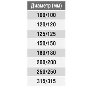 Тройник круглый (оц. сталь) d100/100/100