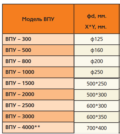 Гибкая вставка ПВХ прямоугольная 700х400 Гибкая вставка ПВХ прямоугольная 700х400