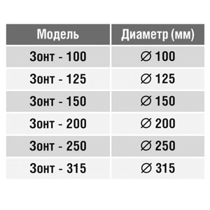 Вентвыход на крышу (зонт) (оц. сталь) (315 мм)
