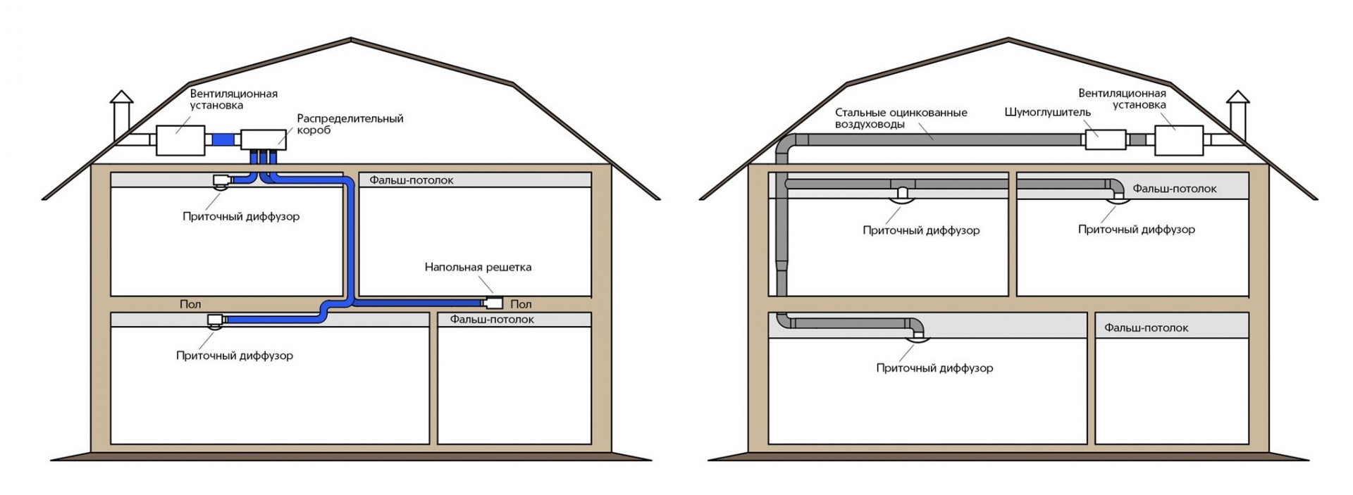 воздуховоды alnor