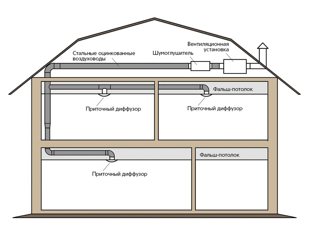 воздуховоды alnor