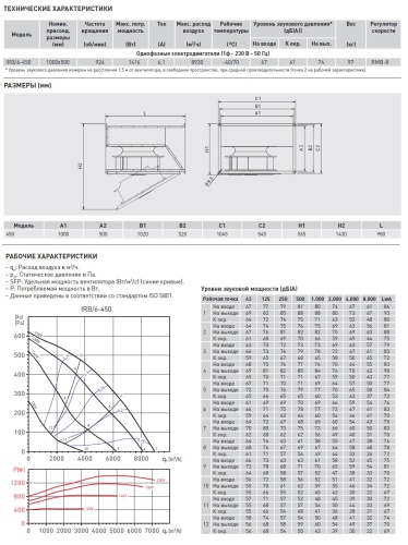 Канальный вентилятор Soler Palau IRB/6-450