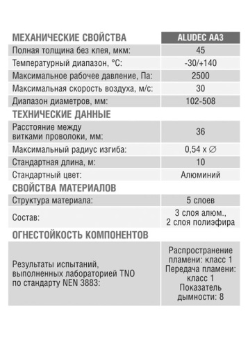 Воздуховод гибкий Aludec A23 (127 мм/10 м) Воздуховод гибкий Aludec A23 (127 мм/10 м)