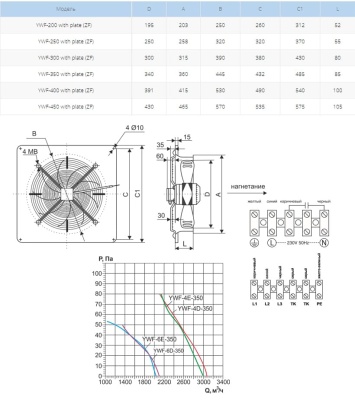 Вентилятор осевой Ровен YWF(K)4E-350-ZF (Axial fans) with plate