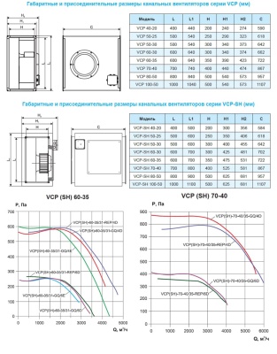 Вентилятор канальный Ровен VCP-60-30/28-GQ/6E-0,45/1000/220