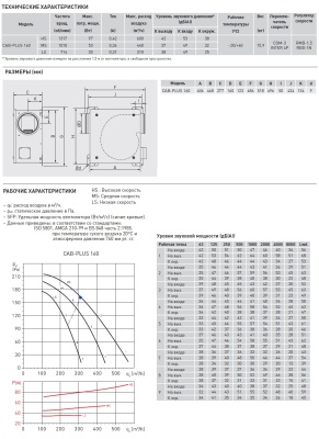 Вентилятор в шумоизолированном корпусе Soler Palau CAB-PLUS 160