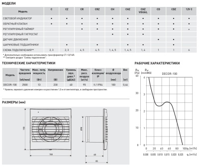 Накладной вентилятор Soler Palau KIT DECOR-100C 12V+CT-12/14 R Накладной вентилятор Soler Palau KIT DECOR-100C 12V+CT-12/14 R