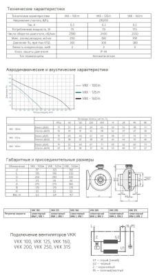 Вентилятор канальный VKK-160m Вентилятор канальный VKK-160m