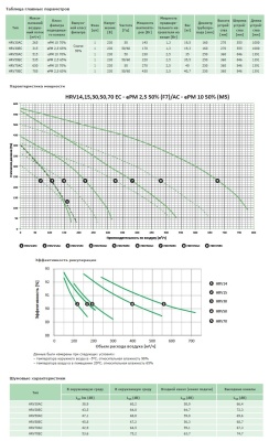 Вентиляционная установка с пластинчатым рекуператором Venus HRV30