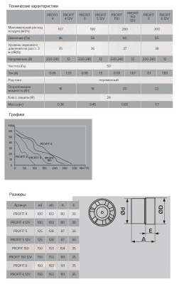 Канальный вентилятор ЭРА PROFIT 6