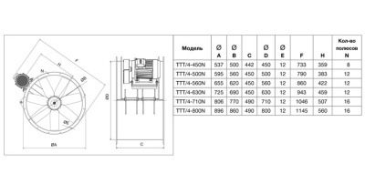 Осевой вентилятор в цилиндрическом корпусе Soler Palau TTT/4- 800/L