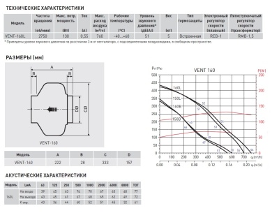 Канальный вентилятор круглый Soler Palau VENT-160L