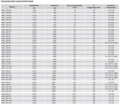 Электрический канальный нагреватель Soler Palau МBE-200/50T