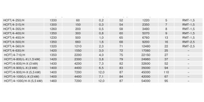 Осевой вентилятор с монтажной пластиной Soler Palau HCGT/2-315/L