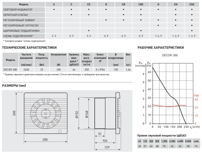 Накладной вентилятор Soler Palau DECOR-300HZ Накладной вентилятор Soler Palau DECOR-300HZ