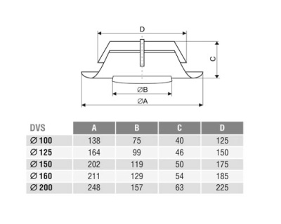 Клапан-дефлектор DEC типа DVS (100Y/1)