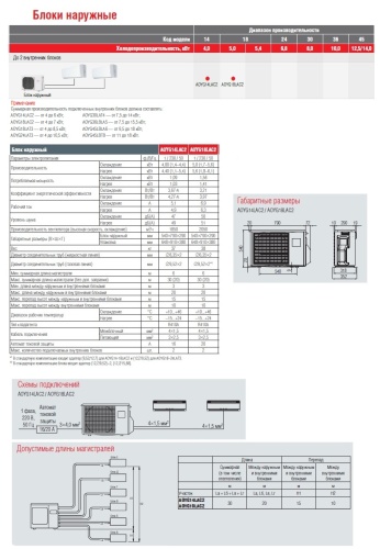Блок наружный FUJITSU AOYG14LAC2