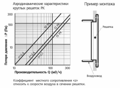 Вентиляционная решетка пластиковая ЭРА 12РК