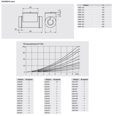 Электрический канальный нагреватель Soler Palau МBE-315/90T