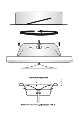 Клапан-дефлектор DEC типа DVS-P (125) Клапан-дефлектор DEC типа DVS-P (125)