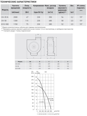Вентилятор для кухни Soler Palau CK 35N Вентилятор для кухни Soler Palau CK 35N
