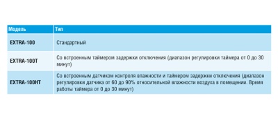 Накладной вентилятор Europlast Т100 T (таймер) Накладной вентилятор Europlast Т100 T (таймер)