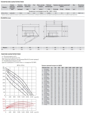Канальный вентилятор Soler Palau IRT/4-315 A