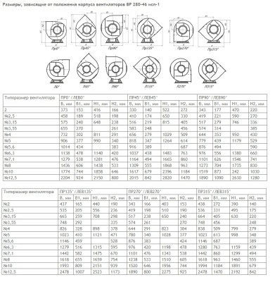Центробежный вентилятор ВР 280-46 В №2,5 1,1KW