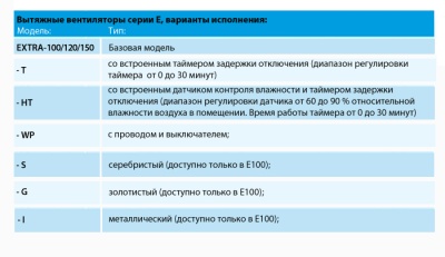 Вентилятор вытяжной Europlast E100 WP (провод и шнур-выключатель)