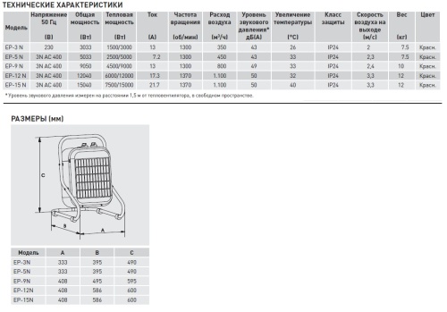 Переносной тепловентилятор Soler Palau EP-12 N