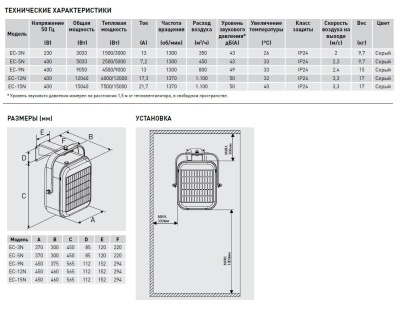 Стационарный тепловентилятор Soler Palau EC-12N