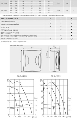 Накладной вентилятор Soler Palau EBB 250 N T Накладной вентилятор Soler Palau EBB 250 N T