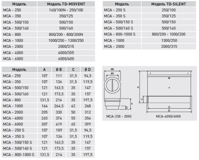 Обратный клапан MCA-350
