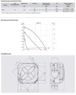 Мультизональный канальный вентилятор Soler Palau OZEO-E