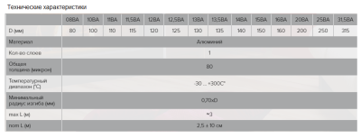 Воздуховод гибкий алюминиевый гофрированный ЭРА 16ВА (160 мм/3 м)