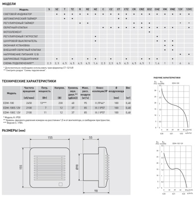 Накладной вентилятор Soler Palau EDM-100 R Накладной вентилятор Soler Palau EDM-100 R