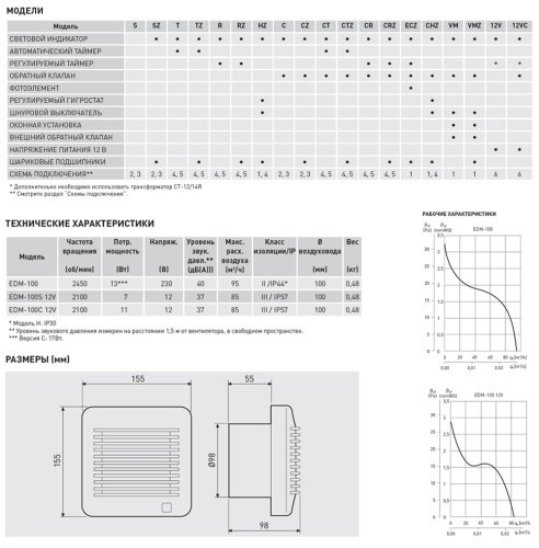 Накладной вентилятор Soler Palau EDM-100 R
