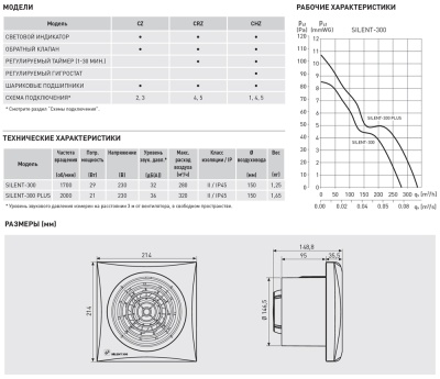 Накладной вентилятор Soler Palau SILENT-300 CRZ Накладной вентилятор Soler Palau SILENT-300 CRZ
