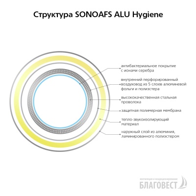 Воздуховод гибкий антибактериальный AFS SONOAFS ALU Hygiene (102 мм/10 м) Воздуховод гибкий антибактериальный AFS SONOAFS ALU Hygiene (102 мм/10 м)