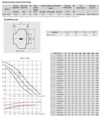 Канальный вентилятор круглый Soler Palau VENT-125N