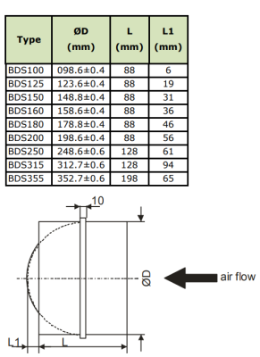 Обратный клапан DEC BDS-100