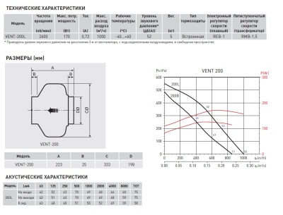 Канальный вентилятор круглый Soler Palau VENT-200L