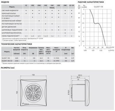 Накладной вентилятор Soler Palau SILENT-100 CZ 12V Накладной вентилятор Soler Palau SILENT-100 CZ 12V