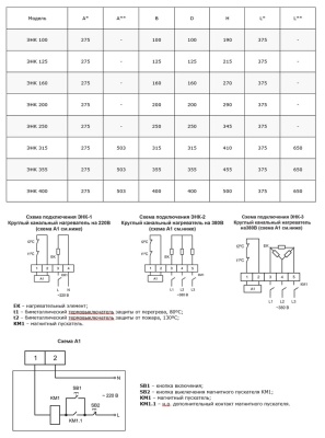 Электронагреватель Ровен ЭНК 355/7,5