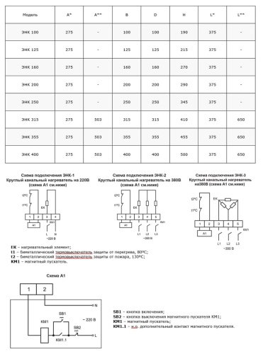 Электронагреватель Ровен ЭНК 355/7,5