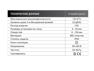 Накладной вентилятор FRESH Intellivent Black Накладной вентилятор FRESH Intellivent Black