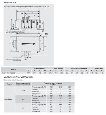 Компактная приточная установка Soler Palau CAIB-28/400 BFR PRO-REG